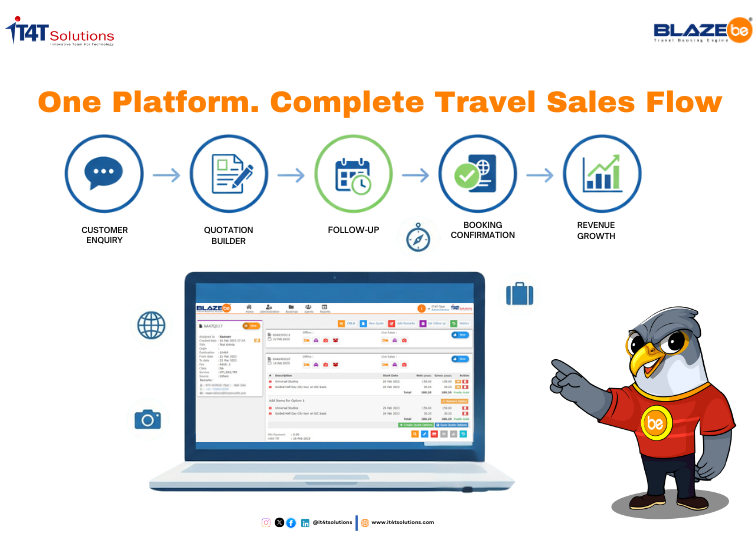 Quotation Builder Solutions Help Travel Businesses Grow Faster